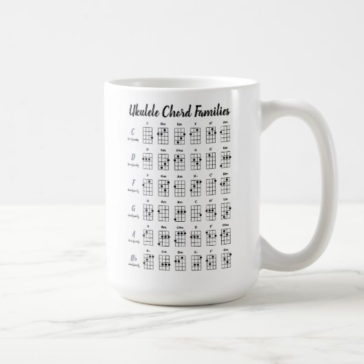 Mug Cartes Uke Chords Personnalisées Noir (Droite)