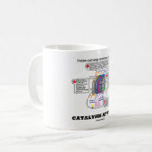 Mug Catalyse au travail (carburant de membrane (Devant gauche)