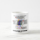 Mug Catalyse au travail (carburant de membrane (Centre)