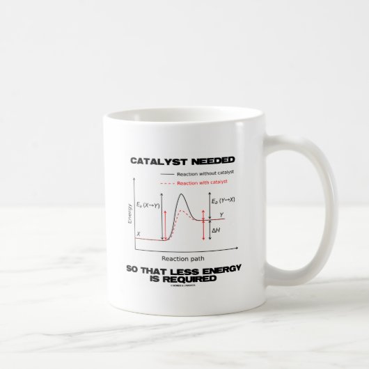Mug Catalyseur requis de sorte que moins d'énergie (Droite)