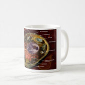 Mug Cellule animale (Devant droit)
