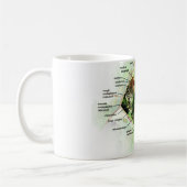 Mug cellule de plante (Gauche)