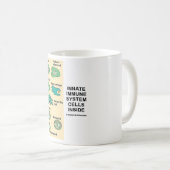 Mug Cellules innées de système immunitaire à (Devant droit)