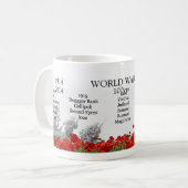 Mug Centenaire WW1 (Devant gauche)