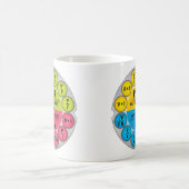 Mug Cercle de la loi d'ohm (Centre)