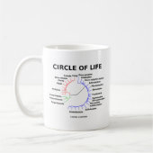 Mug Cercle de la vie (arbre phylogénétique circulaire) (Gauche)