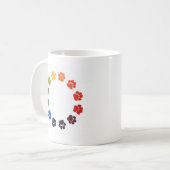 Mug Cercle d'empreintes de pattes (Devant gauche)
