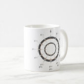 Mug Cercle des cinquièmes (Devant droit)