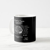 Mug Cerveau mécanique Twin Otter (Devant gauche)