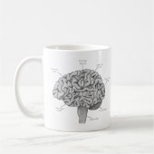 Mug Cerveau Scientifique (Gauche)