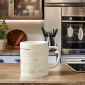 Mug Cessna 172 Skyhawk - Plan directeur de l'avion SD