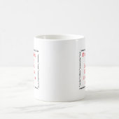 Mug C'est comme habillé… (Centre)