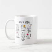 Mug Chats en STEM Mème scientifique drôle Nerd Chat sc (Gauche)
