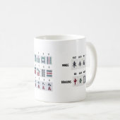 Mug Cheatsheet de Mahjong Tiles (Devant droit)