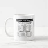 Mug chemin de fer de pennsylvanie service TFC (Gauche)