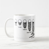 Mug cheveux faciaux (Gauche)