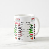 Mug Chiles Fresh and Dry Thunder_Cove (Devant droit)