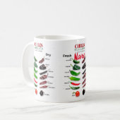 Mug Chiles Fresh and Dry Thunder_Cove (Devant gauche)