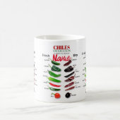 Mug Chiles Fresh and Dry Thunder_Cove (Centre)