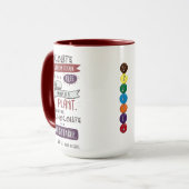 Mug Chocolat, cacao, plante, légumes (Devant gauche)