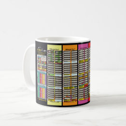 Mug Chronologie biblique depuis la création d'Adam