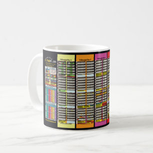 Mug Chronologie biblique depuis la création d'Adam