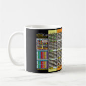 Mug Chronologie biblique depuis la création d'Adam (Gauche)