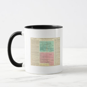 Mug Chronologie de la Perse et de la Syrie