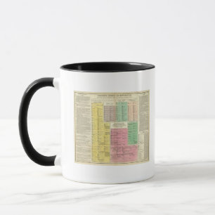 Mug Chronologie de l'Egypte