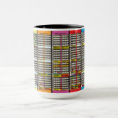 Mug Chronologie depuis la création d'Adam (Centre)