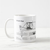 Mug Circulaire Wright - Plan de dessin du plan d'avion (Gauche)