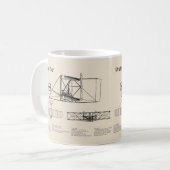 Mug Circulaire Wright - Plan de dessin plan de l'avion (Devant gauche)