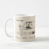 Mug Circulaire Wright - Plan de dessin plan de l'avion (Gauche)