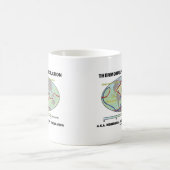 Mug Circulation Thermohaline (retournement méridional) (Centre)