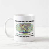Mug Circulation Thermohaline (retournement méridional) (Gauche)