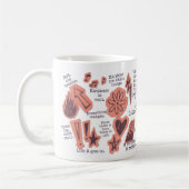 Mug Citation quotidienne d'affirmation rose avec nom p (Gauche)