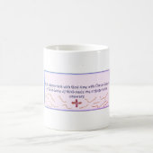 Mug cite God time" (Centre)