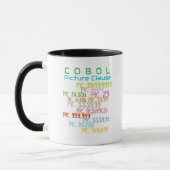 Mug Clause IMAGE dans la programmation Cobol (Gauche)