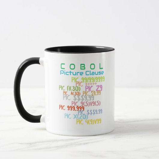Mug Clause IMAGE dans la programmation Cobol (Gauche)