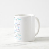 Mug Clonage moléculaire utilisant des bactéries et des (Devant droit)