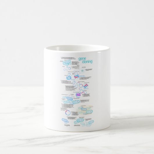 Mug Clonage moléculaire utilisant des bactéries et des (Centre)