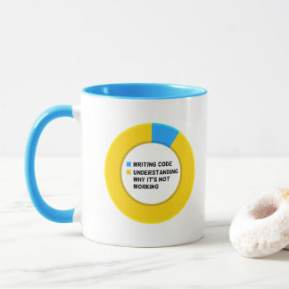 Mug Codage