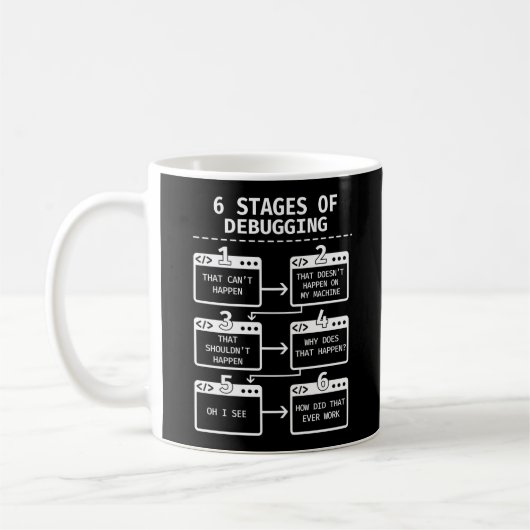 Mug Codage Programmer 6 Étapes Du Débogage (Gauche)