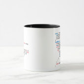 Mug Code de programmation d'ordinateur de tri par bull (Centre)