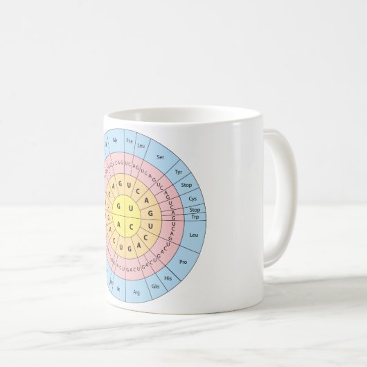 Mug Code génétique (Devant droit)