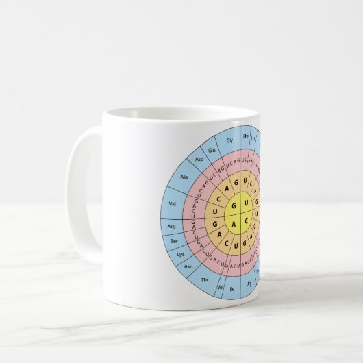 Mug Code génétique (Devant gauche)