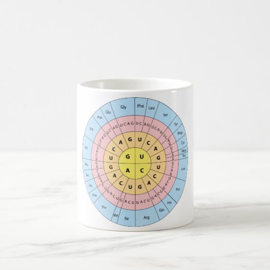 Mug Code génétique (Centre)