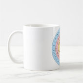 Mug Code génétique (Gauche)