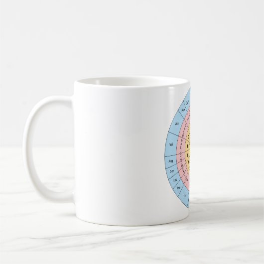 Mug Code génétique (Gauche)