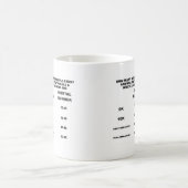 Mug Combien De Miles Devrais-Je Faire Par Semaine ? Gr (Centre)